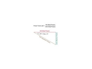 Does Power Factor(PF) correction help in saving energy?