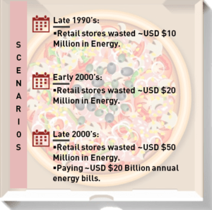Is Energy efficient retail segment a myth or possibility?
