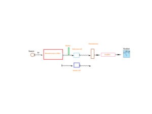 UV-VIS Spectrophotometry for Online Effluent Monitoring (COD, BOD, and TSS)