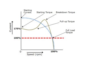 Soft Starter – Easy motor Start and Energy Saving