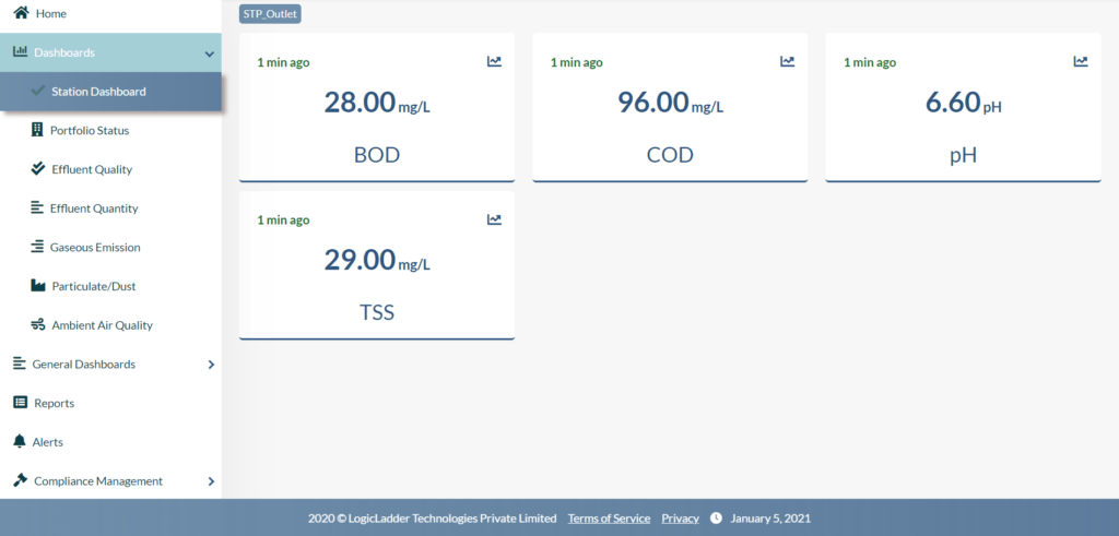 effluent-quality-monitoring-system-dashboard