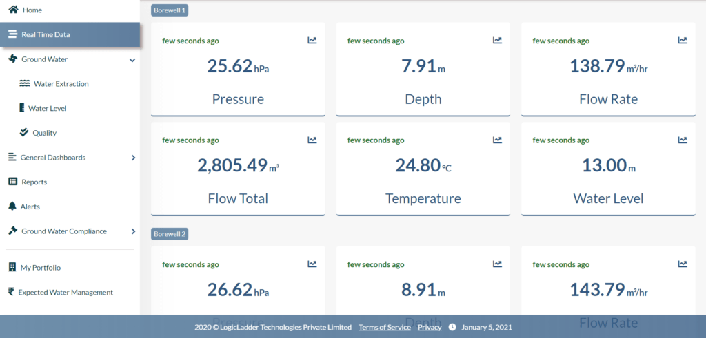 groundwater-monitoring-system