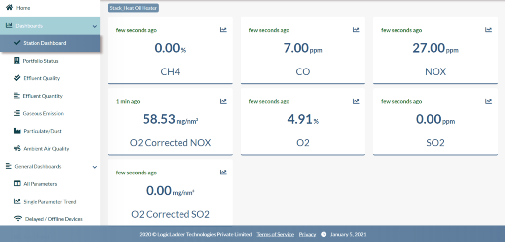 continuous-emission-monitoring-system-dashboard