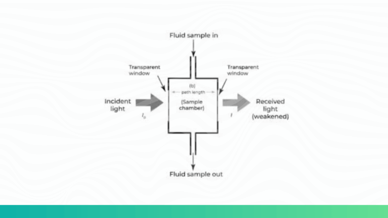 How do Flue Gas Analyzers work?