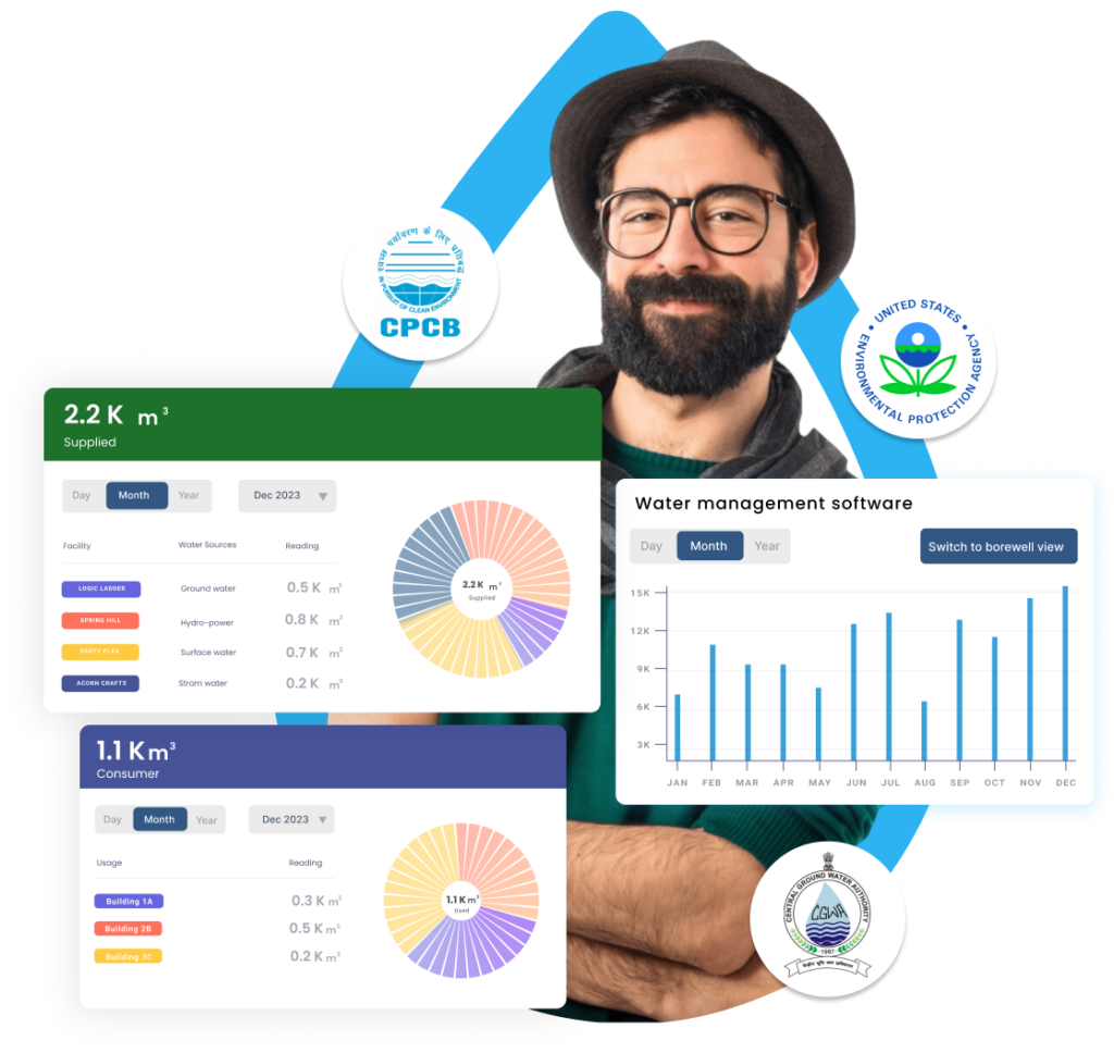 TSC Water | Real Time Data Monitoring Software | Call Now