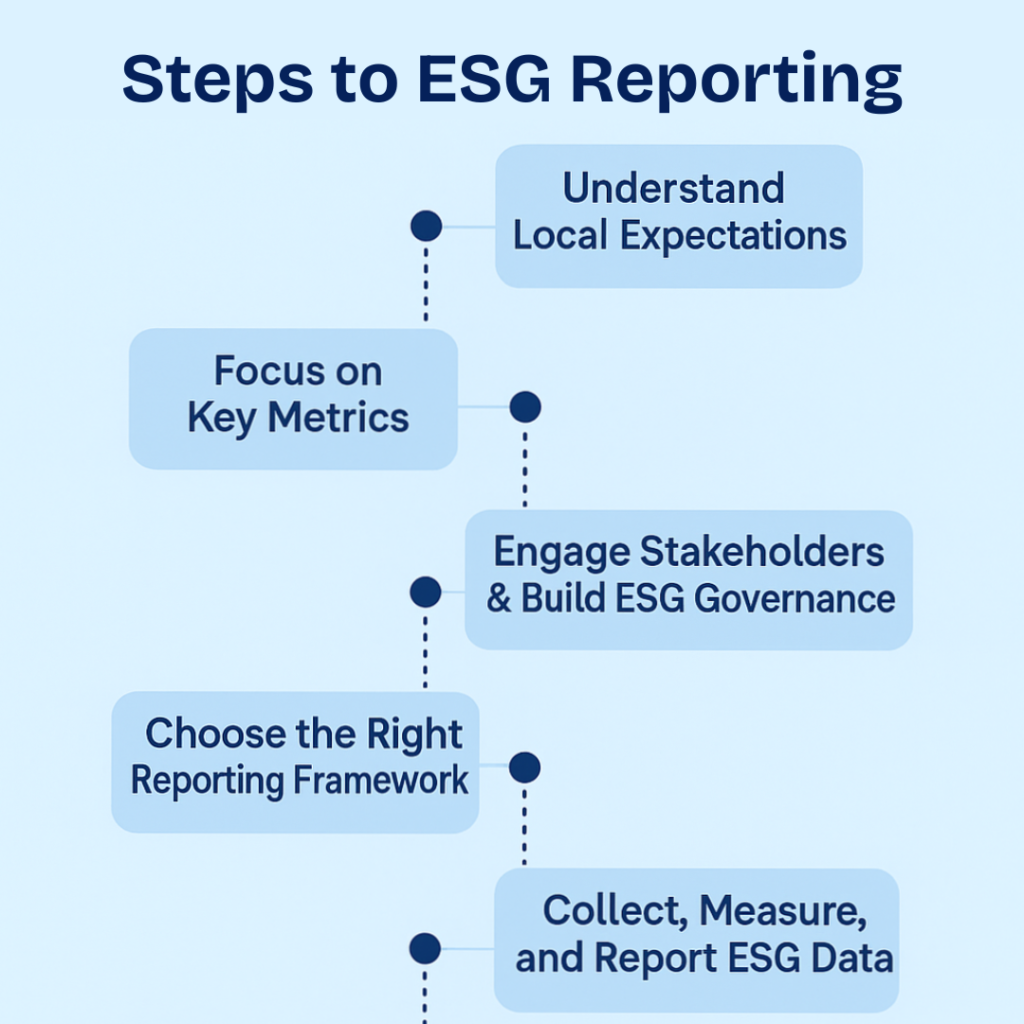 ESG in saudi arabia
