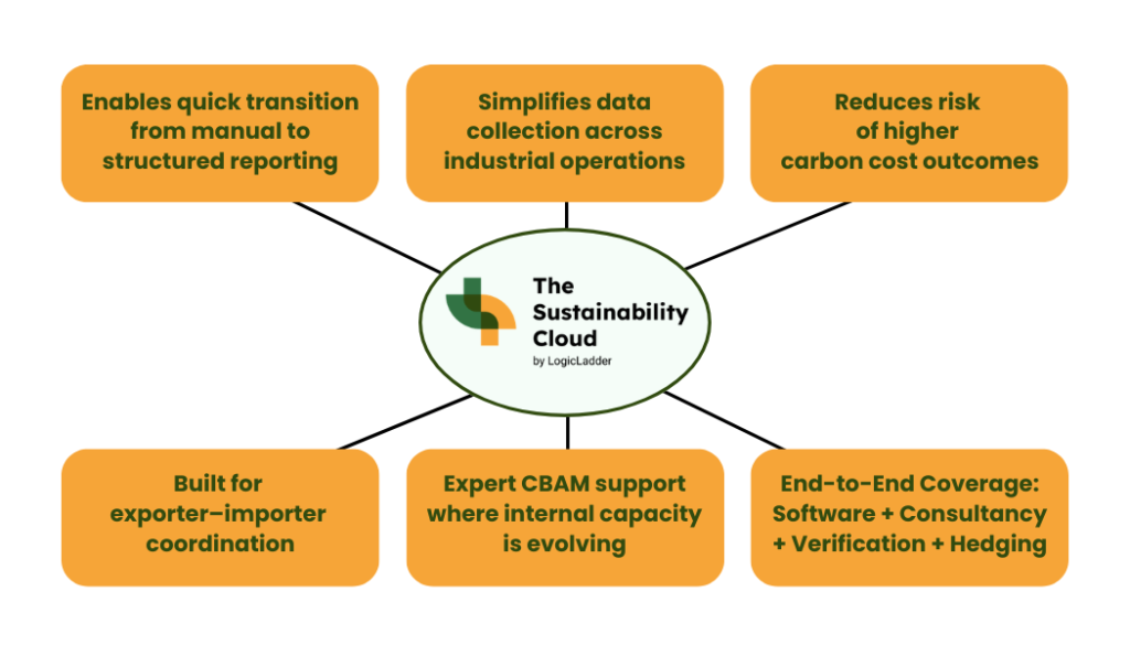 Best CBAM software in Egypt