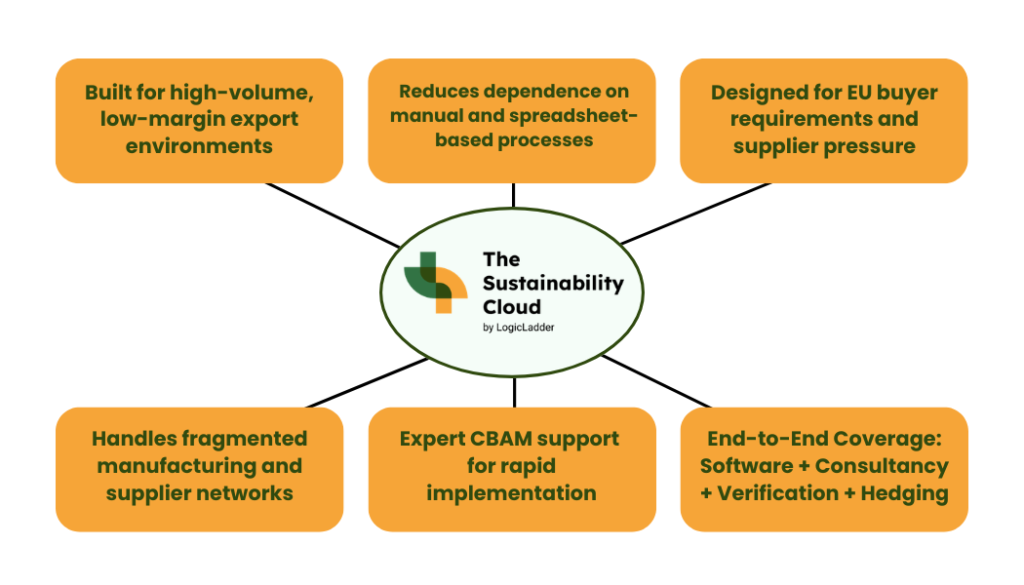 CBAM software in Vietnam